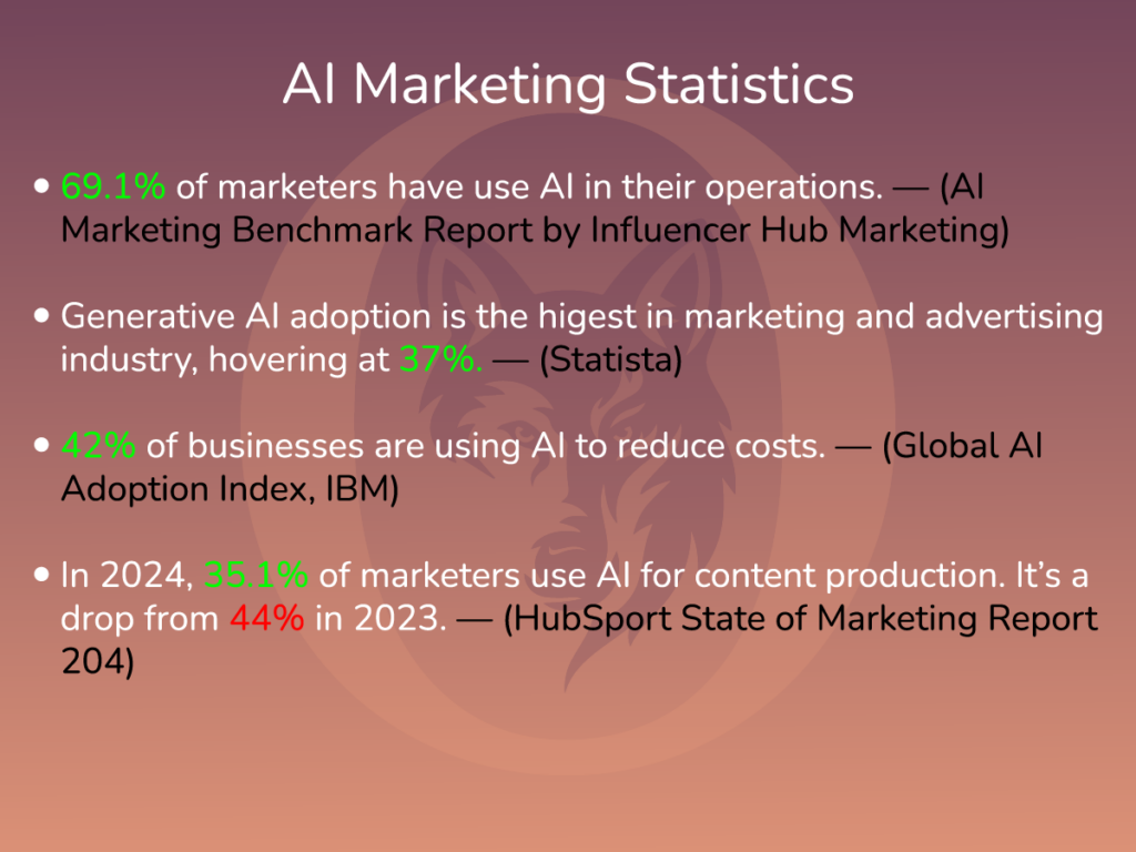 ai marketing