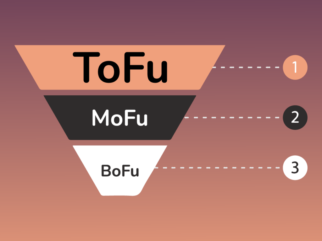 content marketing funnel